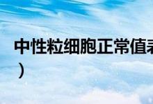 中性粒細胞正常值表（中性粒細胞正常值范圍）