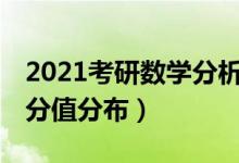2021考研數(shù)學(xué)分析634大綱（2021考研數(shù)學(xué)分值分布）